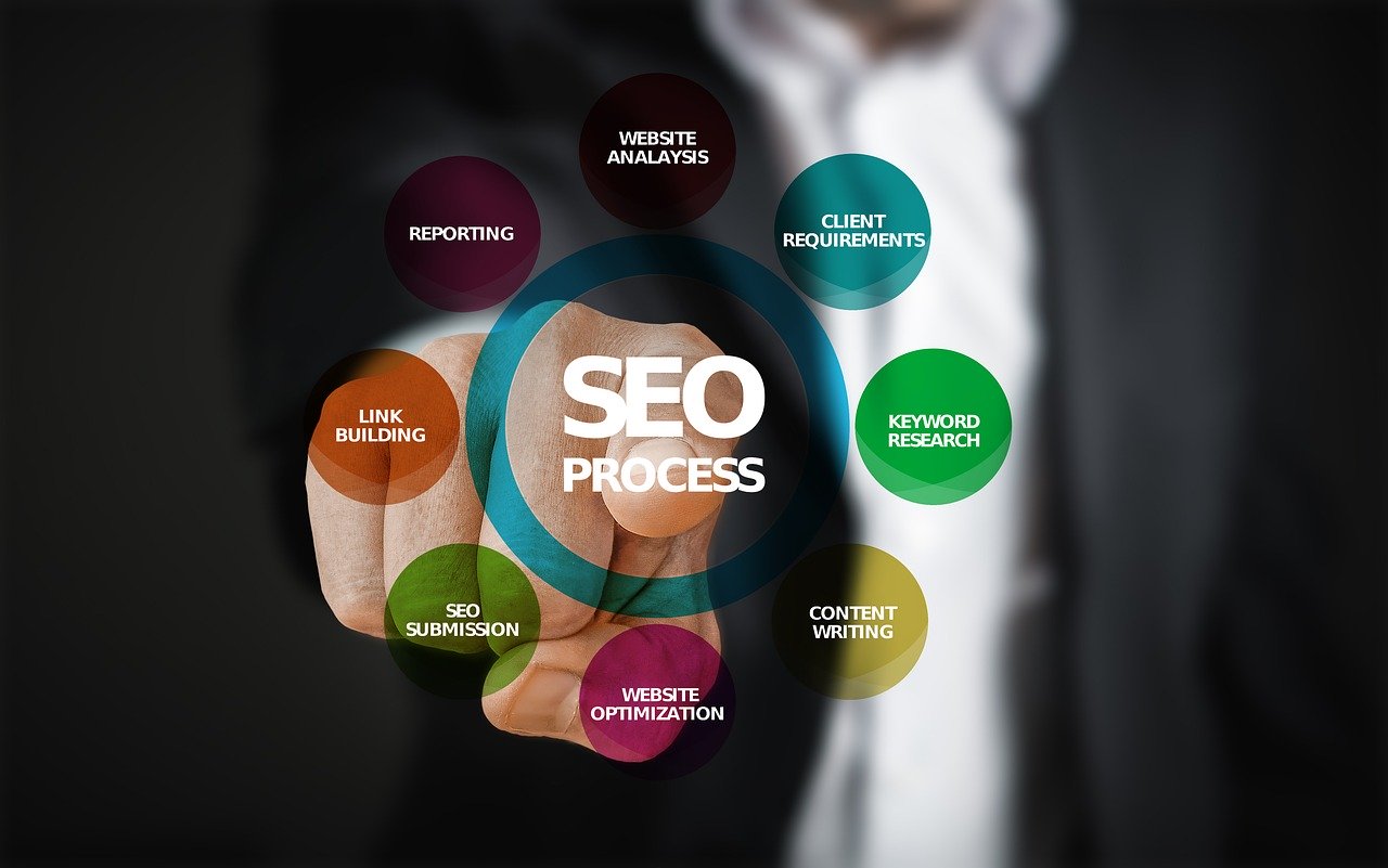 Créer du contenu optimisé pour le SEO